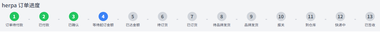 订货流程图图示